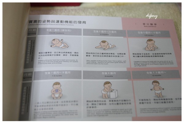 [coco媽媽碎碎念]2008aprica育兒書~還有學會開樂扣的小co~