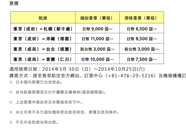 螢幕截圖 2014-02-15 10.45.42.png