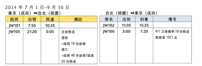 螢幕截圖 2014-02-15 10.46.00.png