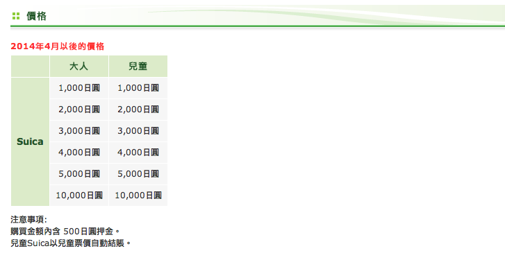 螢幕截圖 2014-05-11 17.46.09.png