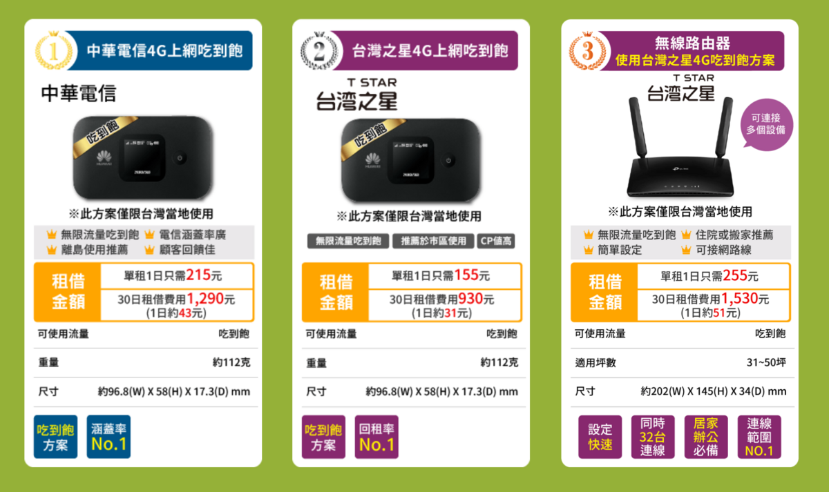 台灣Wifi機租借？比你的月租還划算！居家檢疫、在家上班、在家線上課程，台灣上網方式～8折優惠代碼提供～