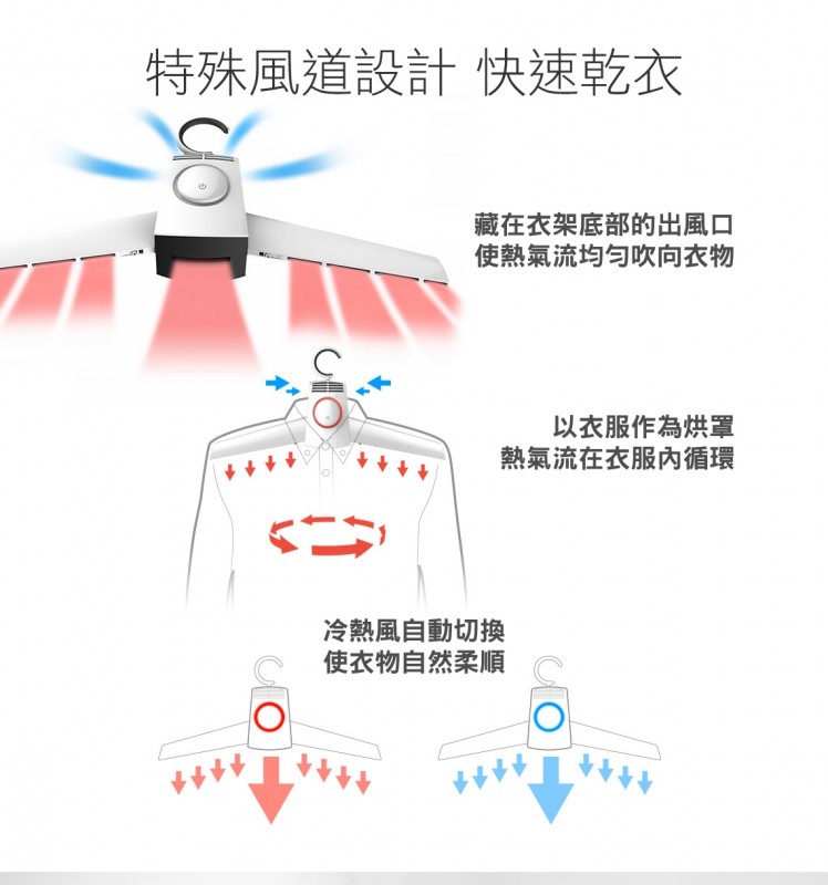 Washwow｜微型洗衣機＋Dry Angel旅行烘乾機、旅行洗衣好幫手，不用洗衣粉、最新科技不用擔心洗不乾淨了～