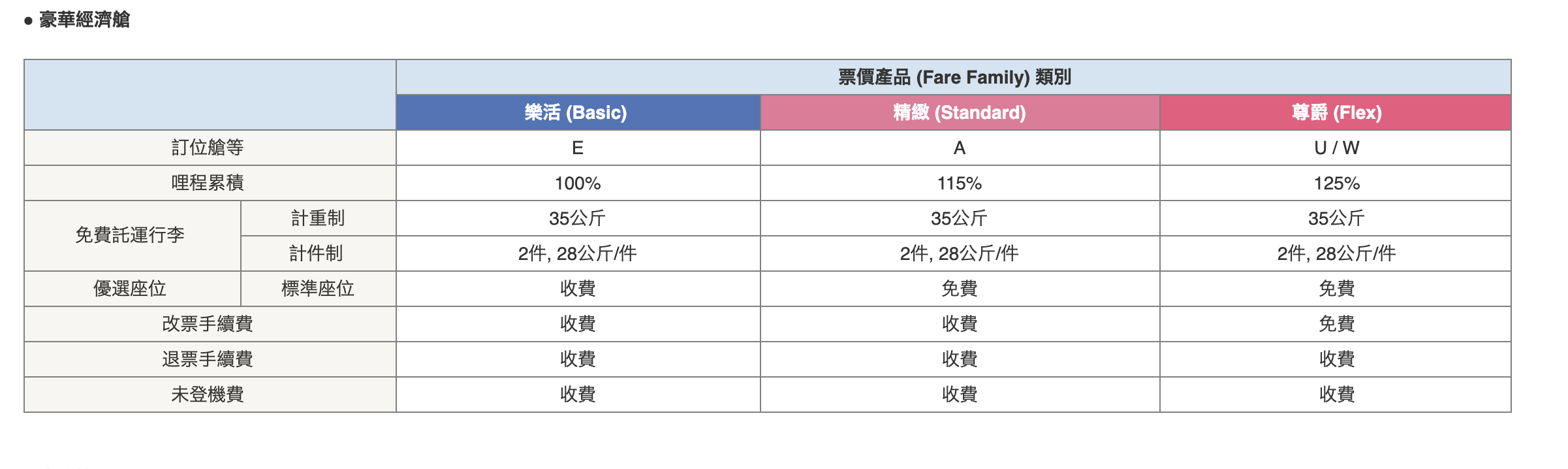 華航更改彈性票面價規定，未來買機票要看得更清楚喔！（108.9.25)