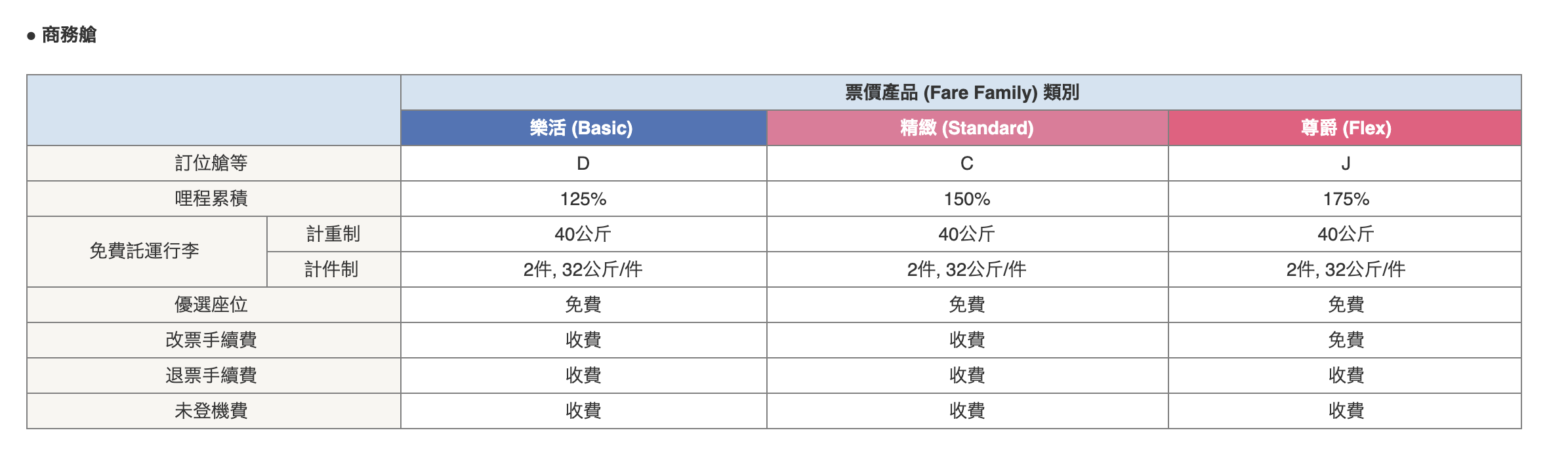 華航更改彈性票面價規定，未來買機票要看得更清楚喔！（108.9.25)
