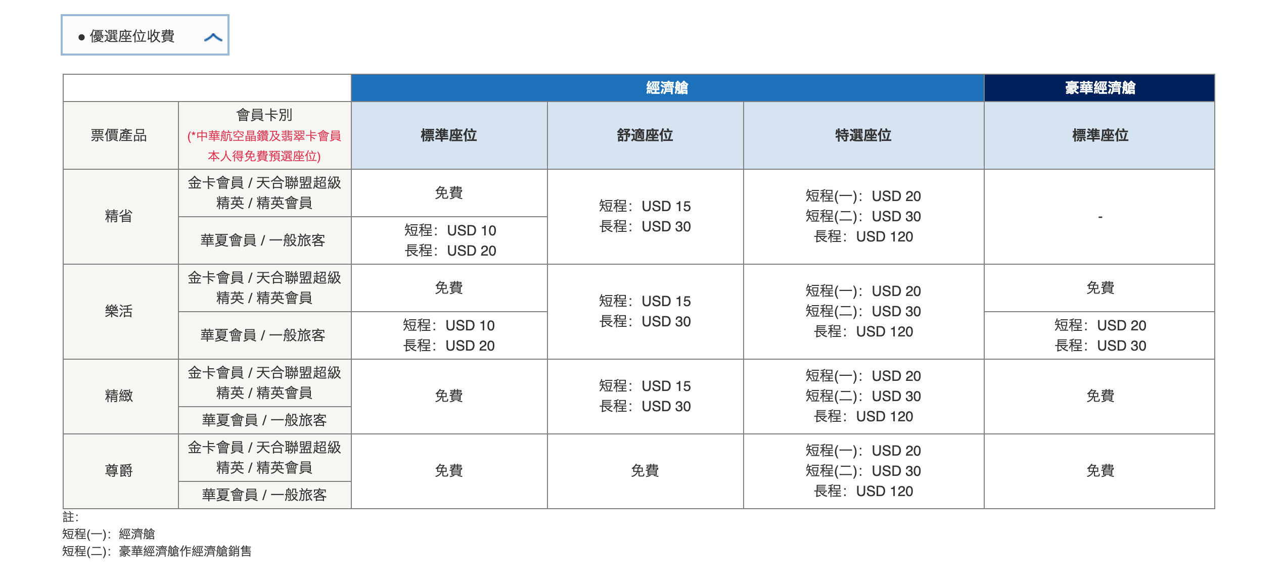 華航更改彈性票面價規定，未來買機票要看得更清楚喔！（108.9.25)