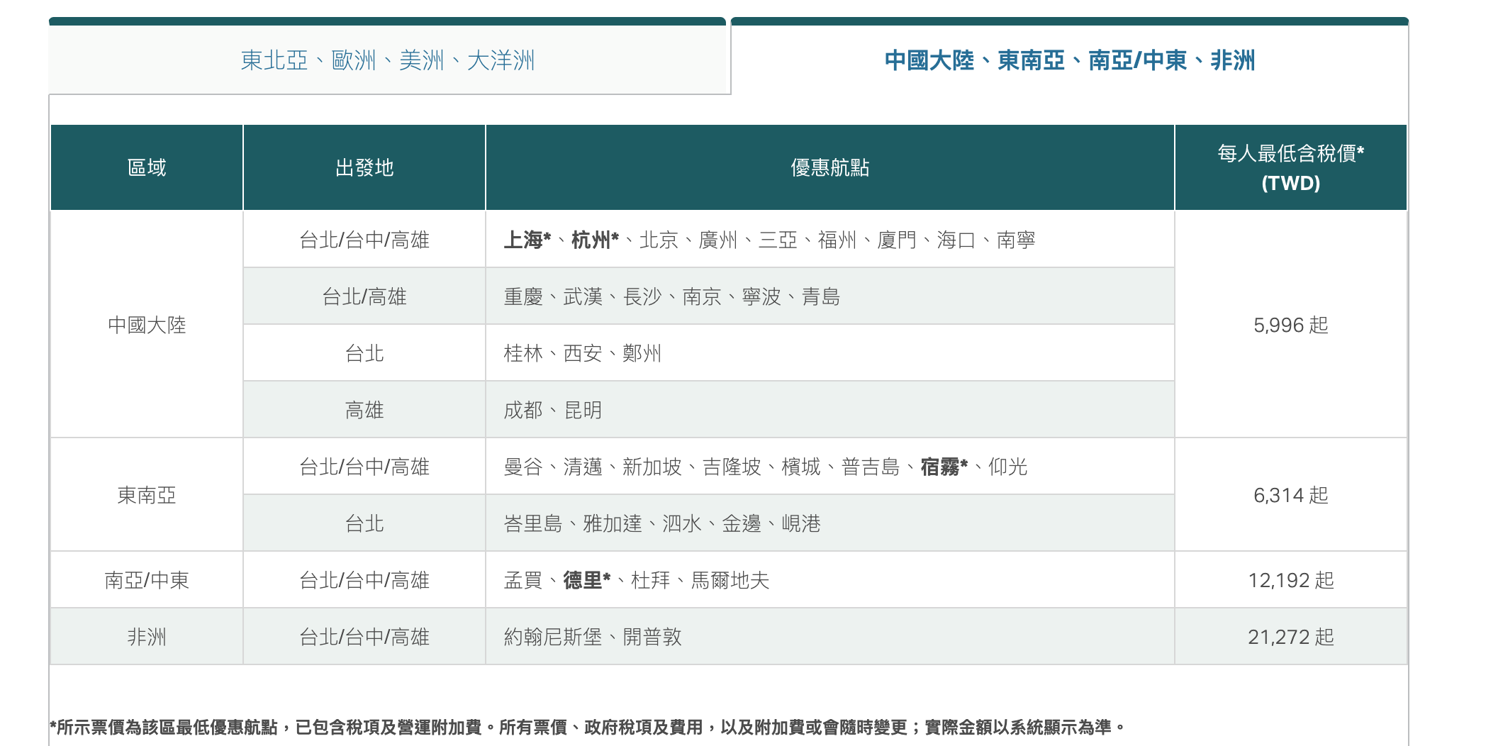 國泰ITF旅展促銷，短程線5K起、北美、紐澳14K～2人或以上同行，北中高出發（查票：108.10.17）
