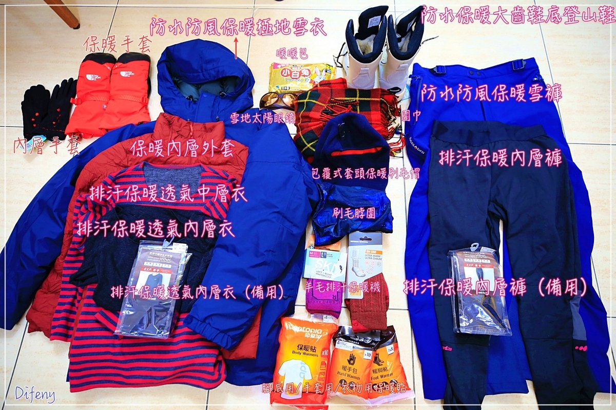 芬蘭幸福極光｜看極光裝備準備篇，衣物、購買處、注意事項與確認清單～ @走走停停，小燈泡在旅行
