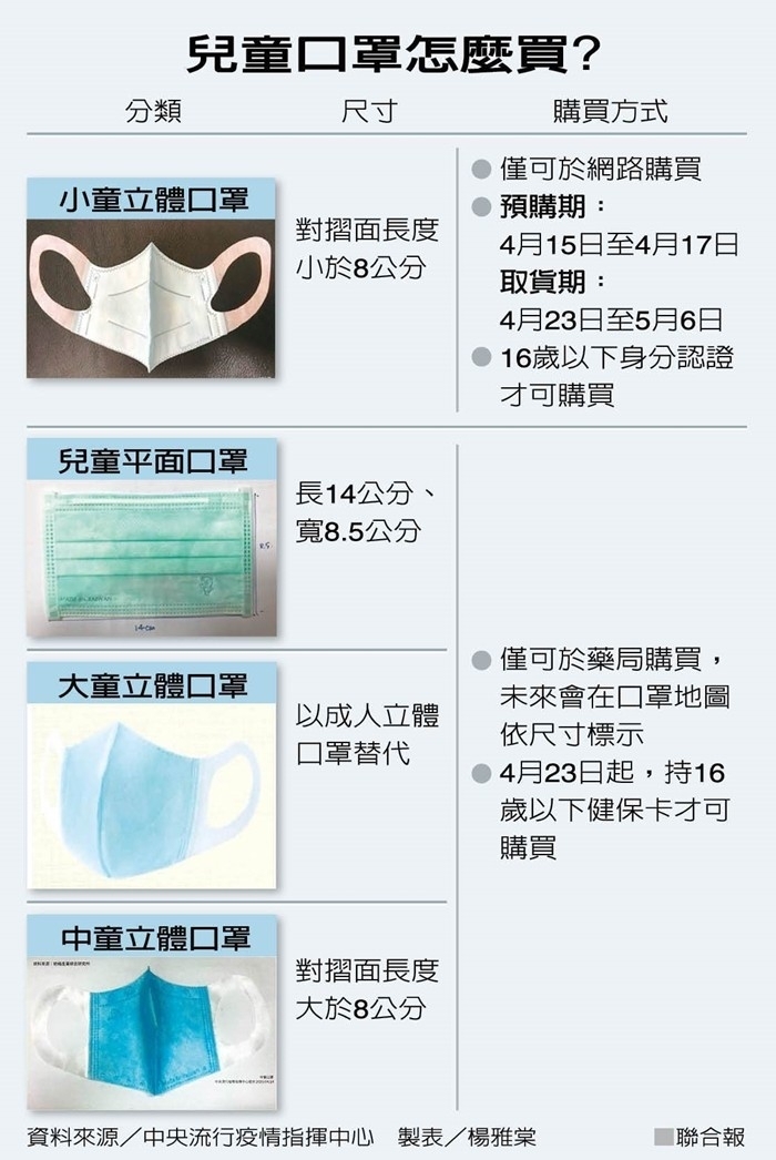 小童口罩與兒童口罩有什麼不一樣？適合哪一種孩子？！小臉成人要買哪種口罩？ @走走停停，小燈泡在旅行