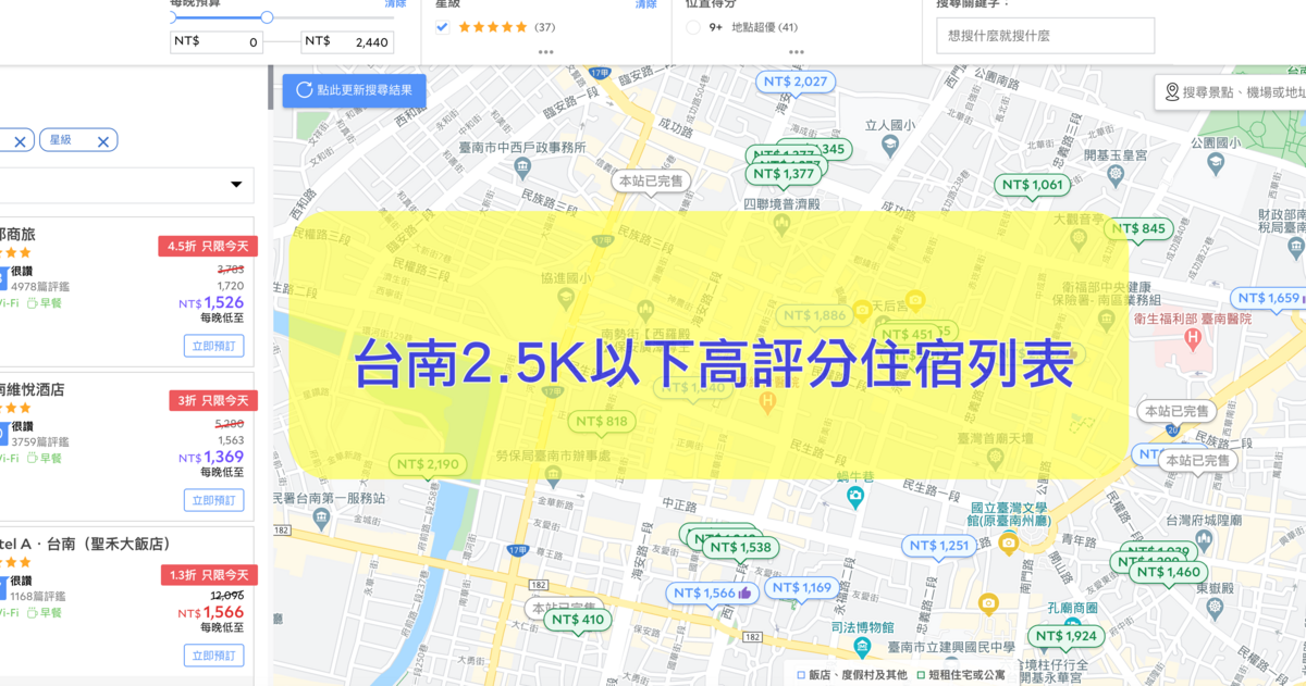 台南2.5K以下，正暑假，高評分飯店住宿列表，一樣也是手腳要快啊～ @走走停停，小燈泡在旅行