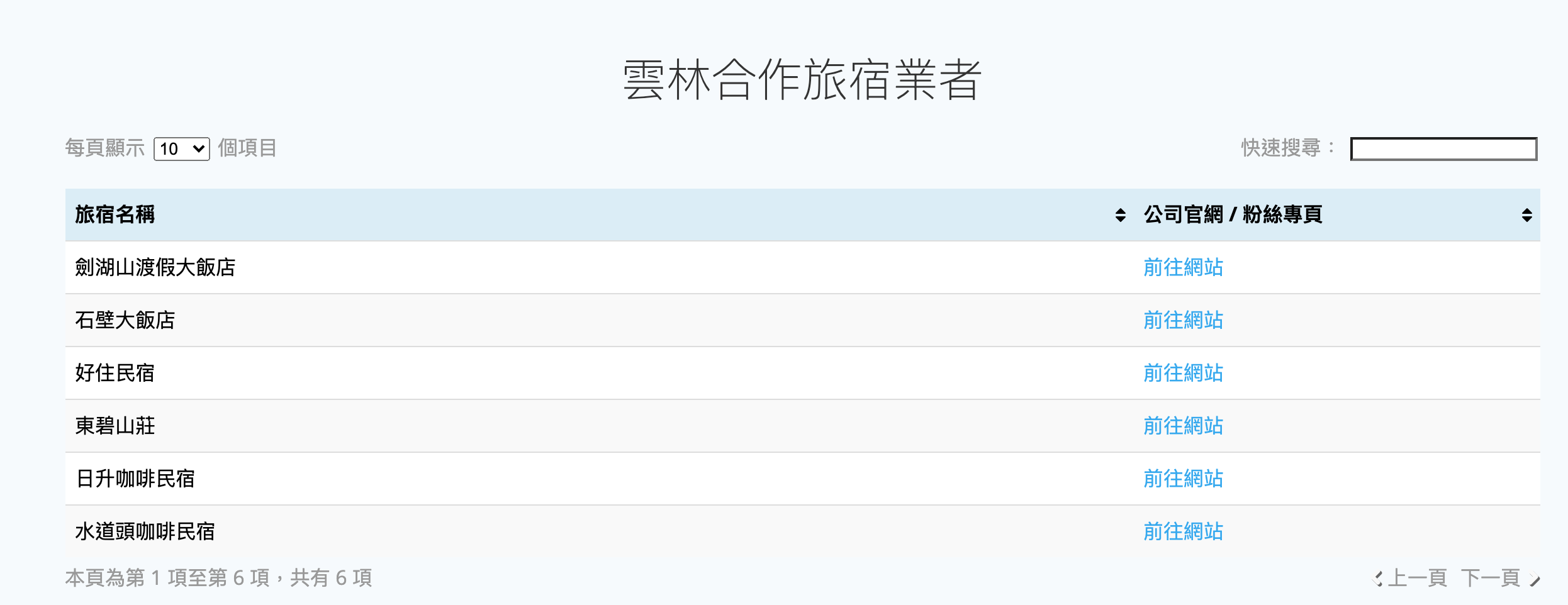 安心遊2.0補助上路｜500元住宿進擊券，怎麼申請？怎麼使用？有哪些規定？