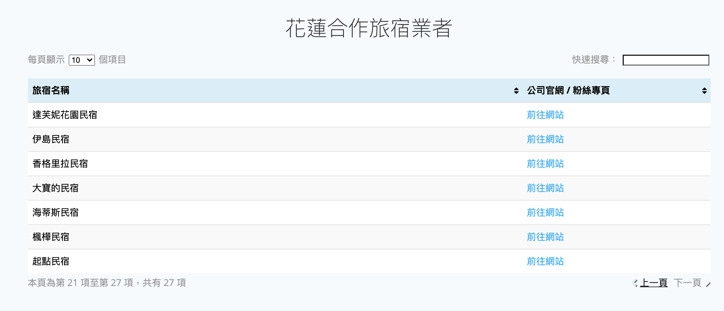 安心遊2.0補助上路｜500元住宿進擊券，怎麼申請？怎麼使用？有哪些規定？