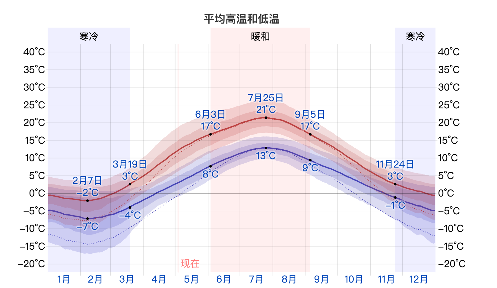 第一次去塔林就上手|愛沙尼亞塔林行程安排、住宿推薦、上網、必吃餐廳美食、必買伴手禮 @走走停停,小燈泡在旅行 第一次去塔林就上手|愛沙尼亞塔林行程安排、住宿推薦、上網、必吃餐廳美食、必買伴手禮