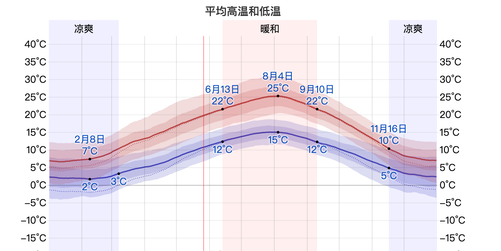 第一次去巴黎行程安排就上手|巴黎攻略自由行交通、住宿、景點、美食、退稅攻略懶人包,一次讓你看懂巴黎迷人魅力 @走走停停,小燈泡在旅行 第一次去巴黎行程安排就上手|巴黎攻略自由行交通、住宿、景點、美食、退稅攻略懶人包,一次讓你看懂巴黎迷人魅力
