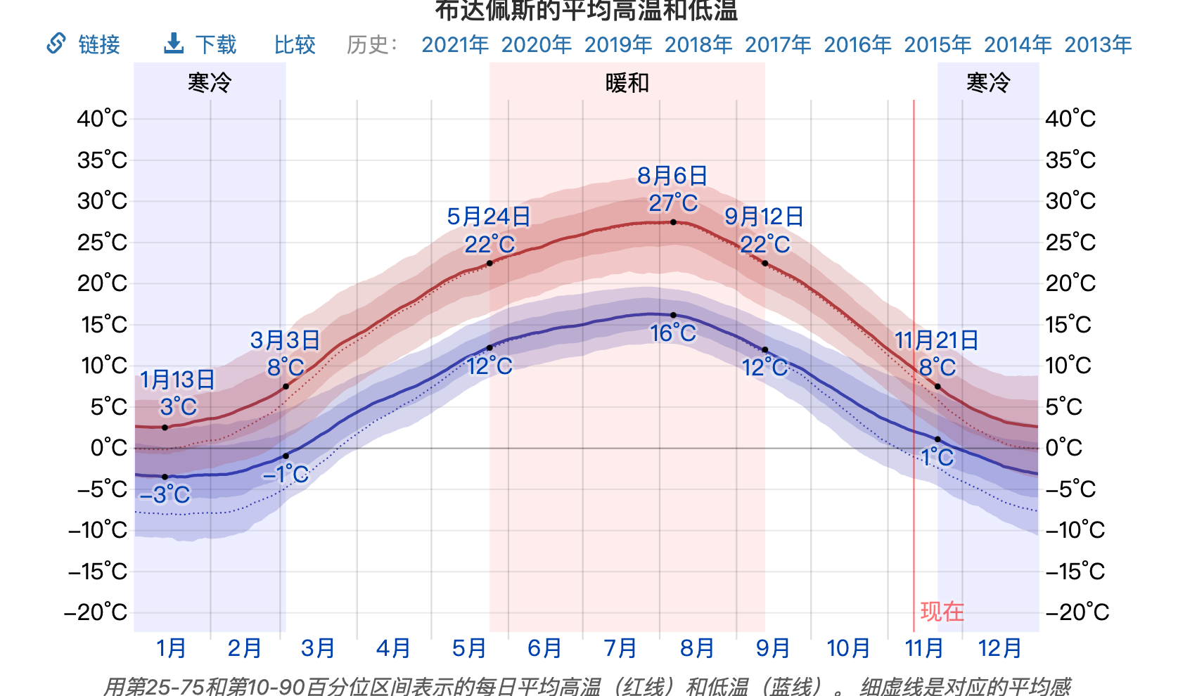 第一次去匈牙利布達佩斯就上手|布達佩斯自由行行程安排、景點參考、住宿推薦、美食餐廳、換錢、治安、交通攻略以及注意事項 @走走停停,小燈泡在旅行 第一次去匈牙利布達佩斯就上手|布達佩斯自由行行程安排、景點參考、住宿推薦、美食餐廳、換錢、治安、交通攻略以及注意事項