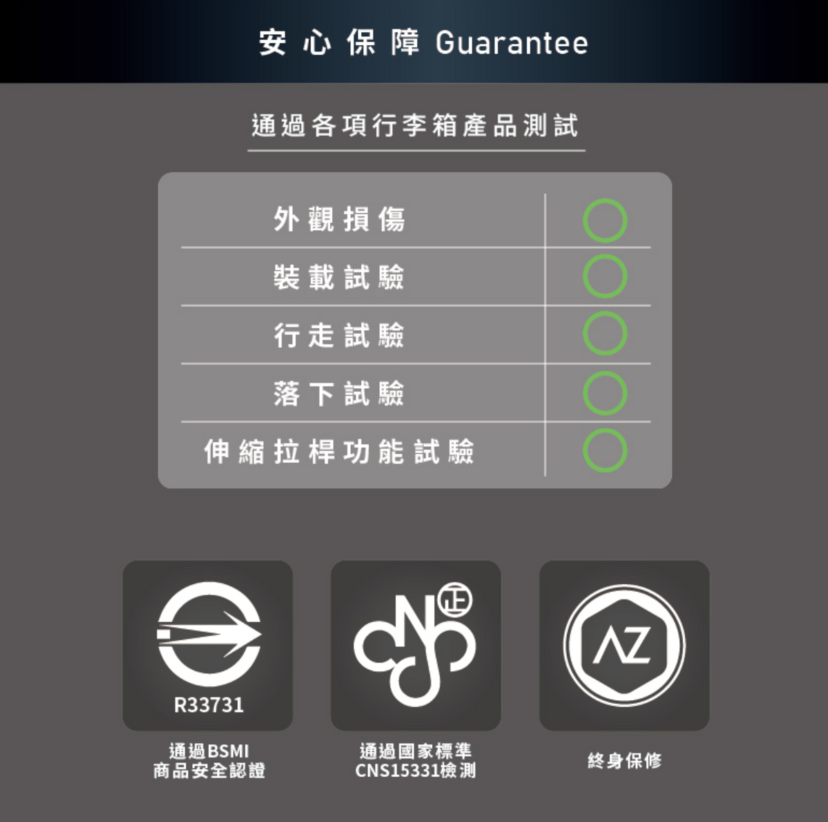AZPAC Trucker 旅行箱 | 奶茶團長團購,高規格配件、平民化價格團購~ @走走停停,小燈泡在旅行 AZPAC Trucker 旅行箱 | 奶茶團長團購,高規格配件、平民化價格團購~