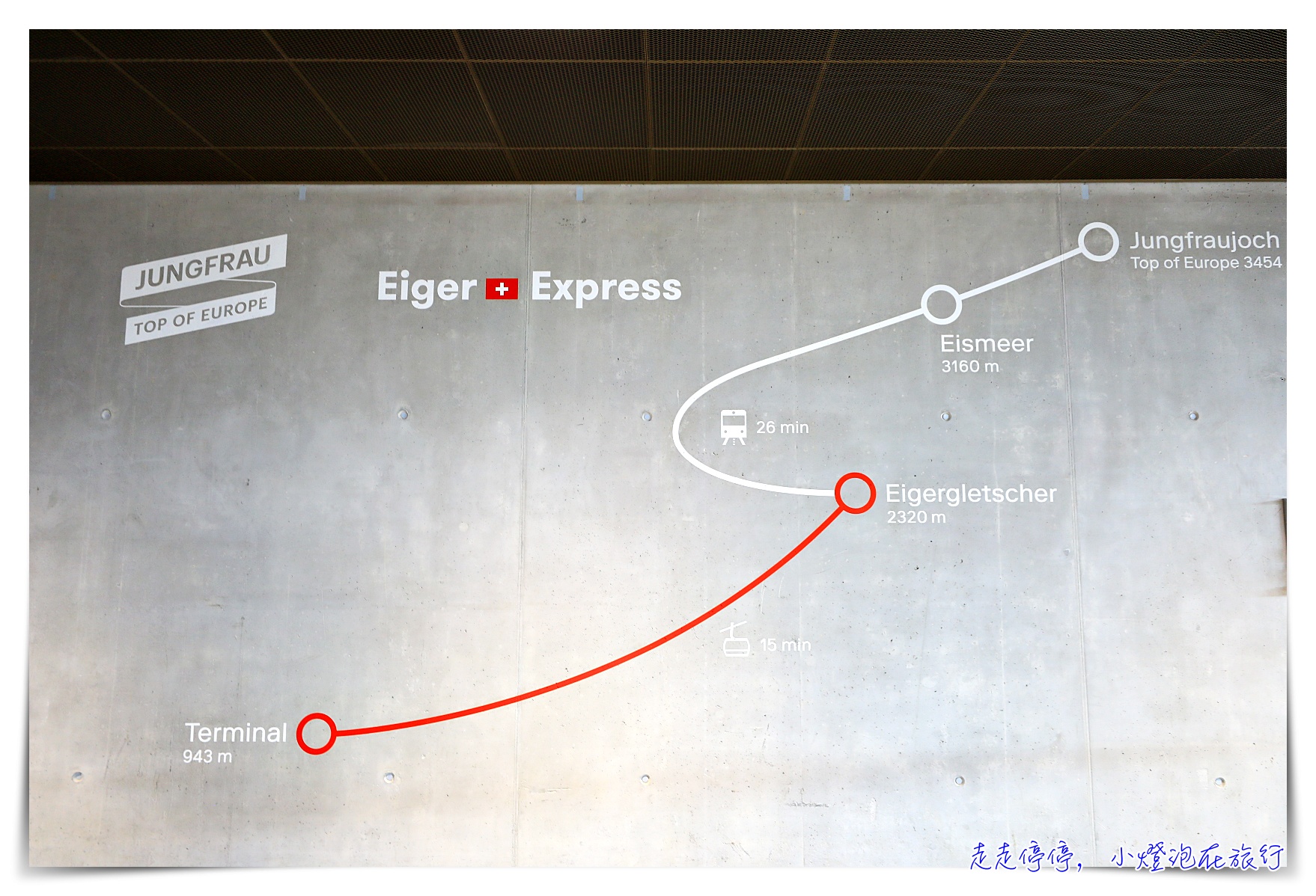 《艾格快線 Eiger Express》｜上少女峰最快交通方式，格林瓦爾15分鐘上艾格峰冰川站鐵道，全程只需要45分鐘前往歐洲之巔Jungfraujoch