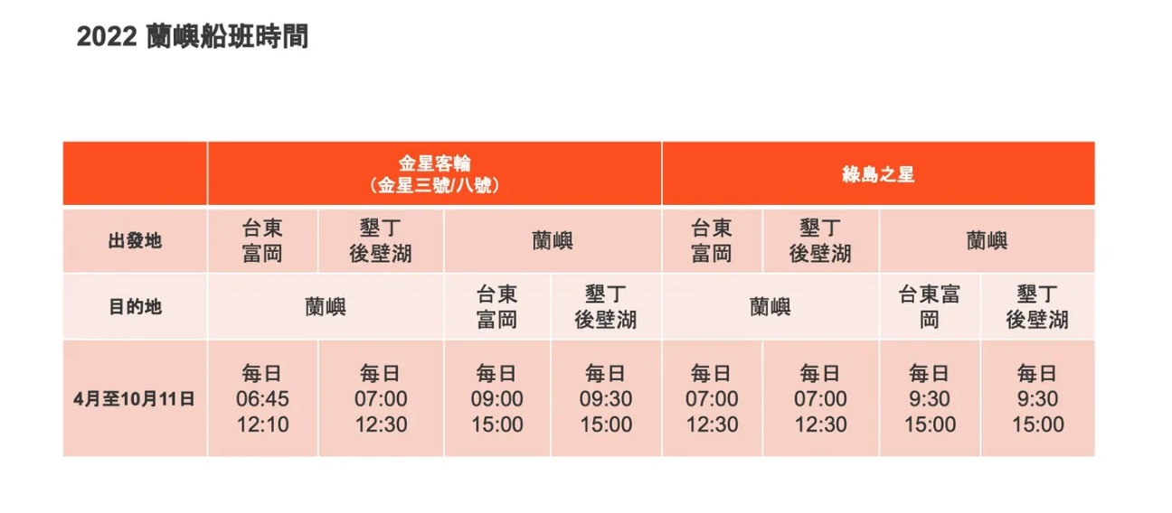 蘭嶼交通｜怎麼去蘭嶼？聯外交通與島內交通