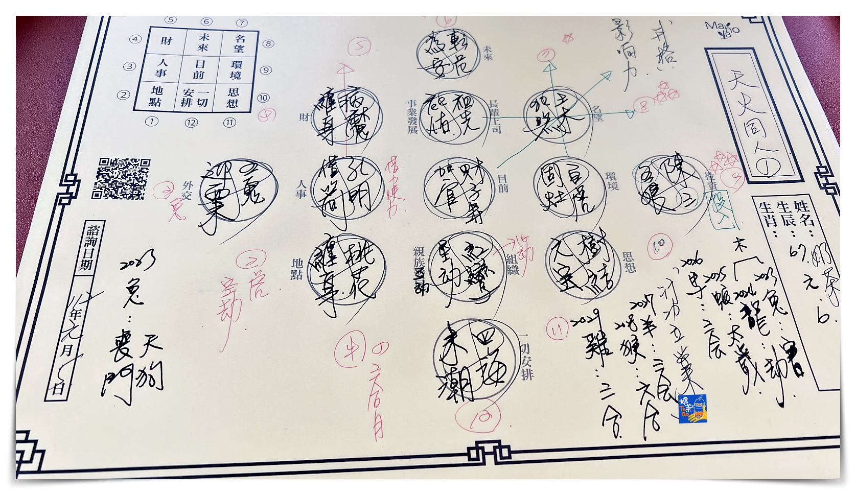 2023年度顧問諮詢｜Mahoya X 瑪林給我的人生計畫書～