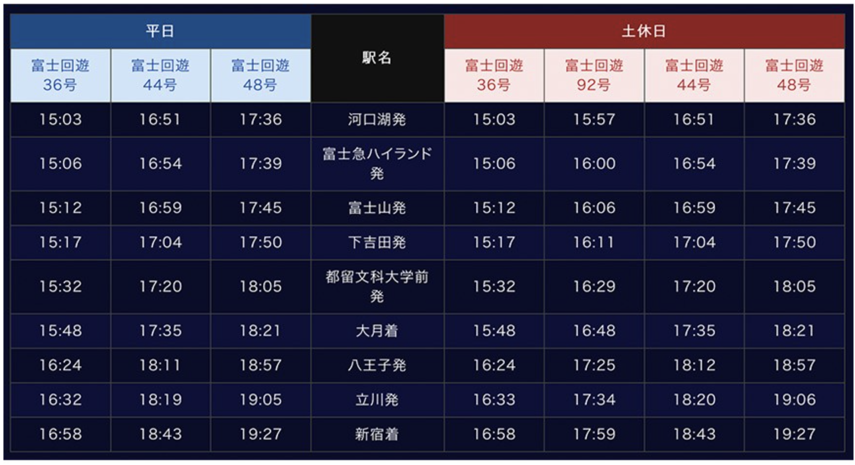 東京廣域周遊券JR Tokyo wide pass|搭「富士回遊」、「富士景觀特急」超划算~富士景觀特急指定席預約方式 @走走停停,小燈泡在旅行 東京廣域周遊券JR Tokyo wide pass|搭「富士回遊」、「富士景觀特急」超划算~富士景觀特急指定席預約方式