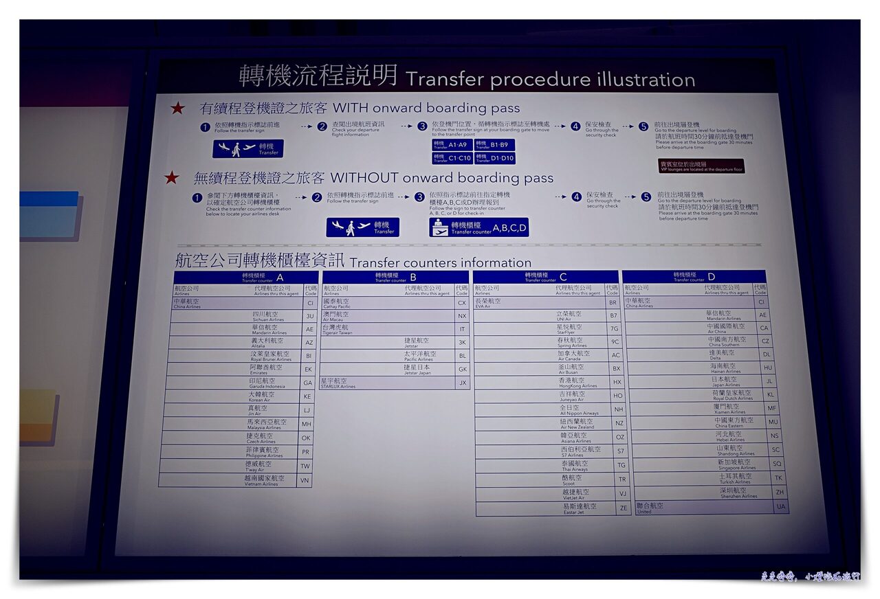吉隆坡維也納外站機票｜華航777-300吉隆坡台北CI722、A350台北維也納CI63，去程商務艙搭乘紀錄、桃園機場轉機