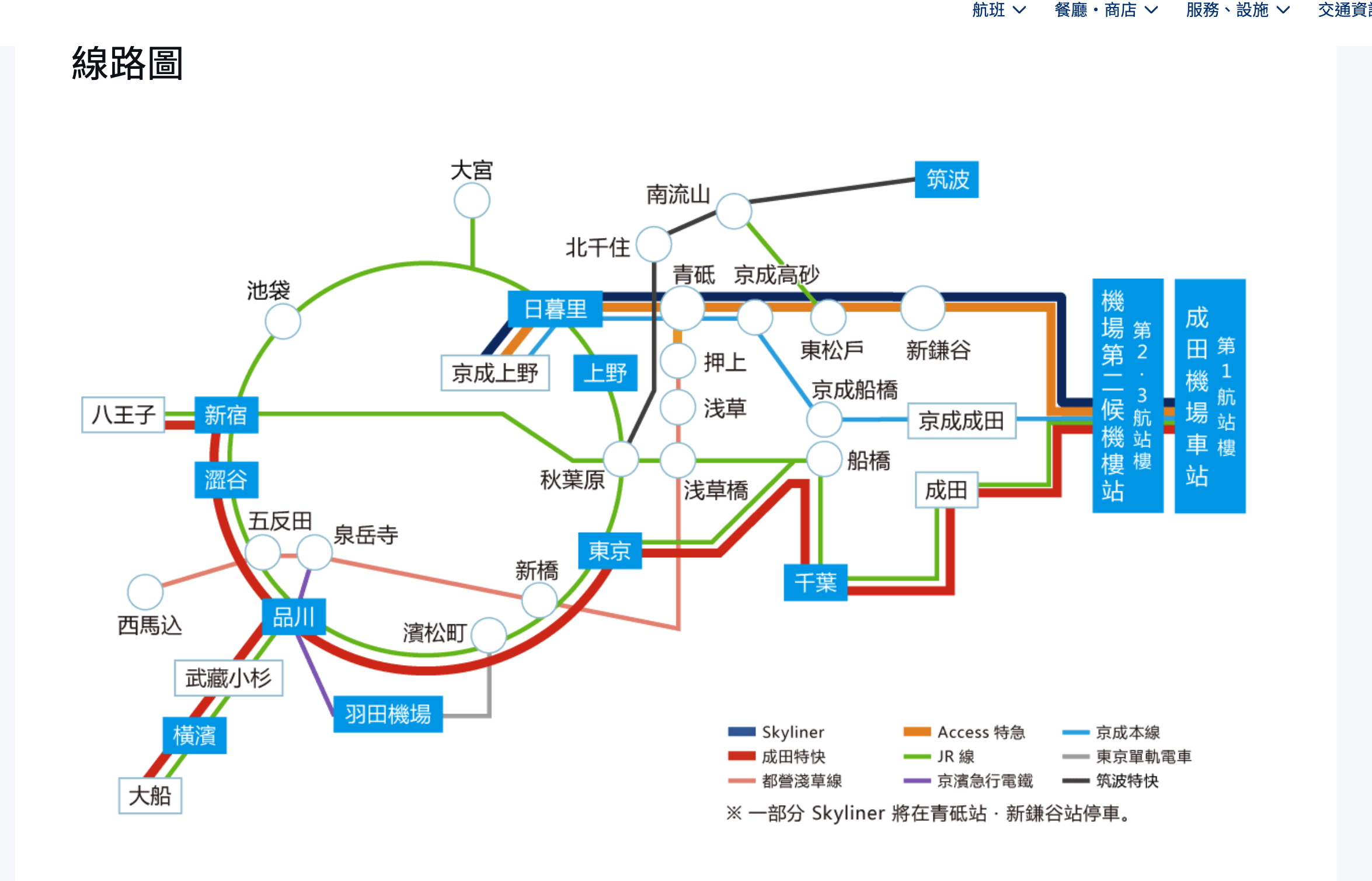 東京成田機場進市區6種方法：火車、快線、巴士，從快速、到便宜、免換車直達通通都有～ @走走停停，小燈泡在旅行