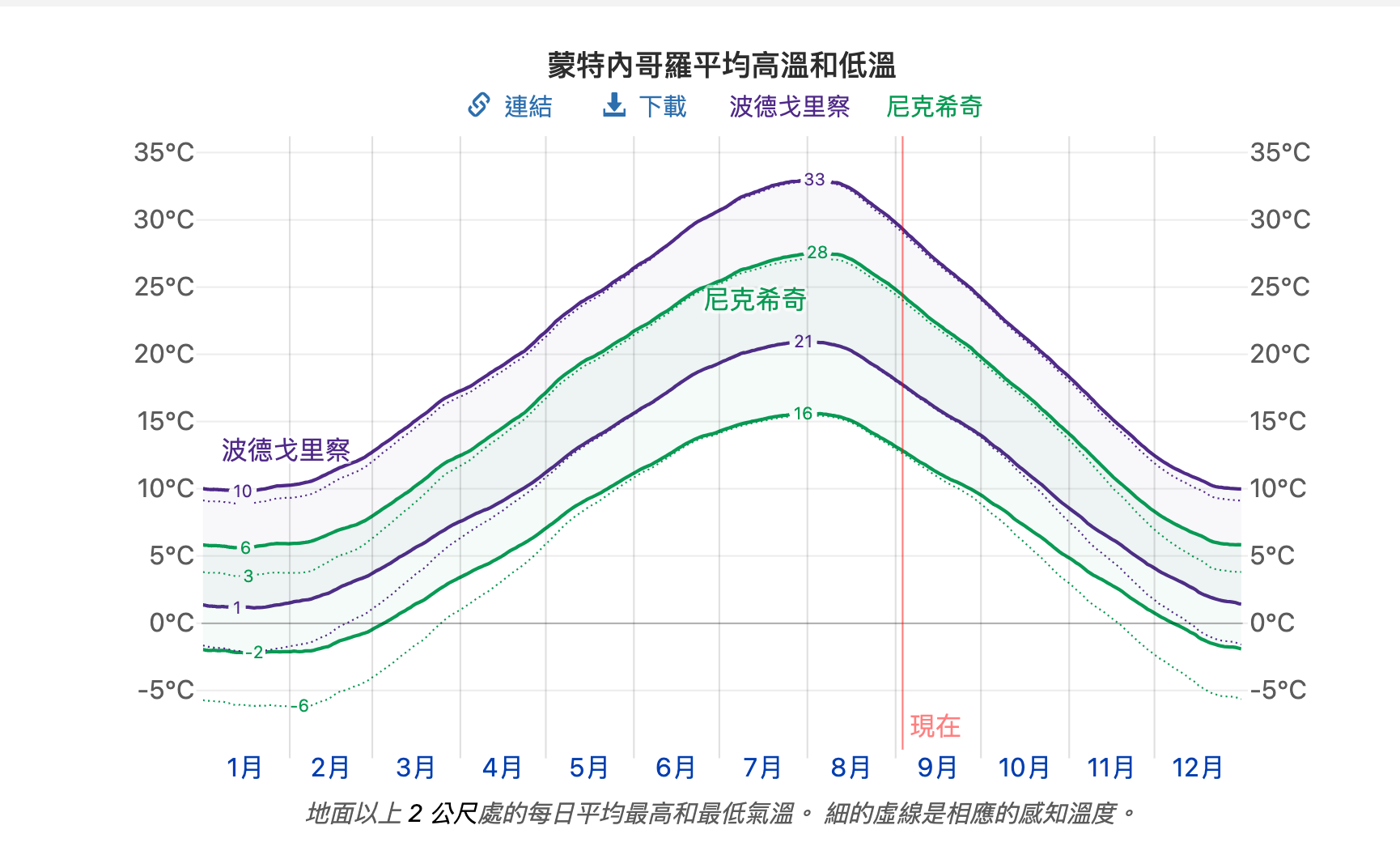 蒙特內哥羅(黑山共和國),六天五夜行程攻略安排、住宿、租車、景點、餐廳注意事項 @走走停停,小燈泡在旅行 蒙特內哥羅(黑山共和國),六天五夜行程攻略安排、住宿、租車、景點、餐廳注意事項