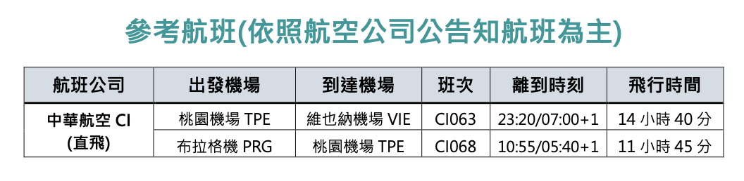 奶茶團長奧捷聖誕市集團，11/27～12/08，華航雙點進出、三晚文華東方布拉格住宿～一起去歐洲感受聖誕節～最美布拉格、哈修塔特住宿