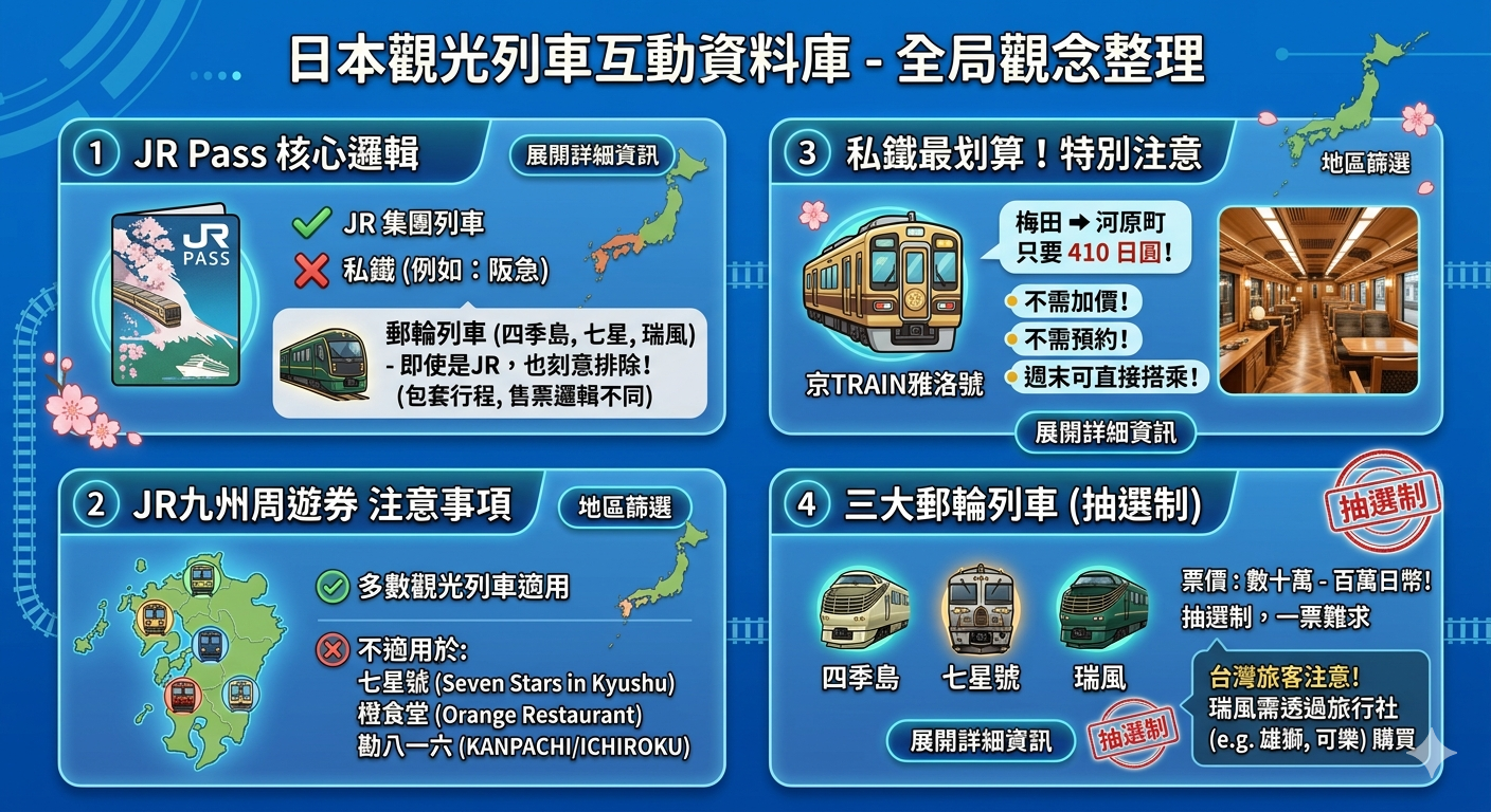 網站近期文章：日本觀光列車完整攻略2025｜從平價到頂奢、哪些可用JR Pass、台灣人最常踩的坑一次解決