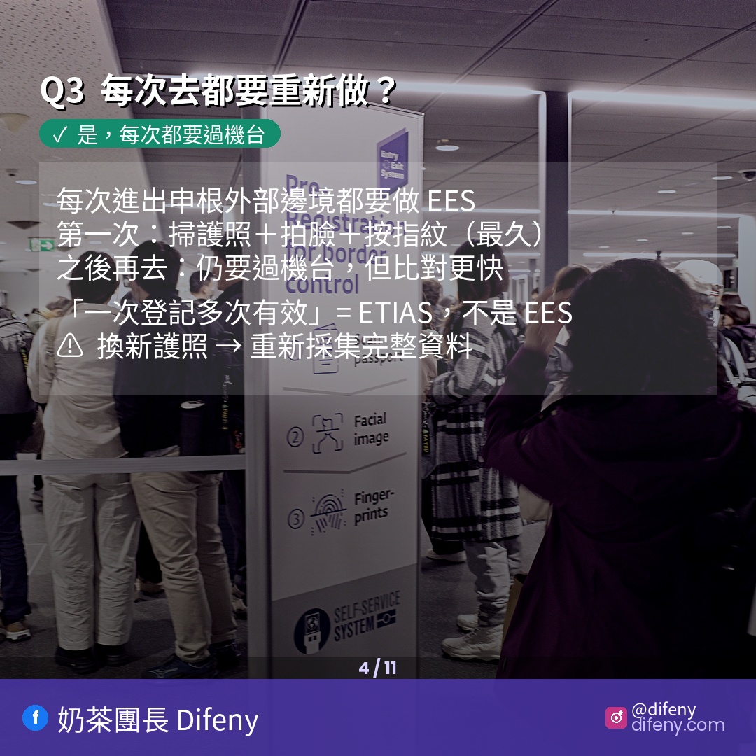 2026歐盟 EES 入出境系統上路了！10個你一定搞錯的問題，去歐洲前必看