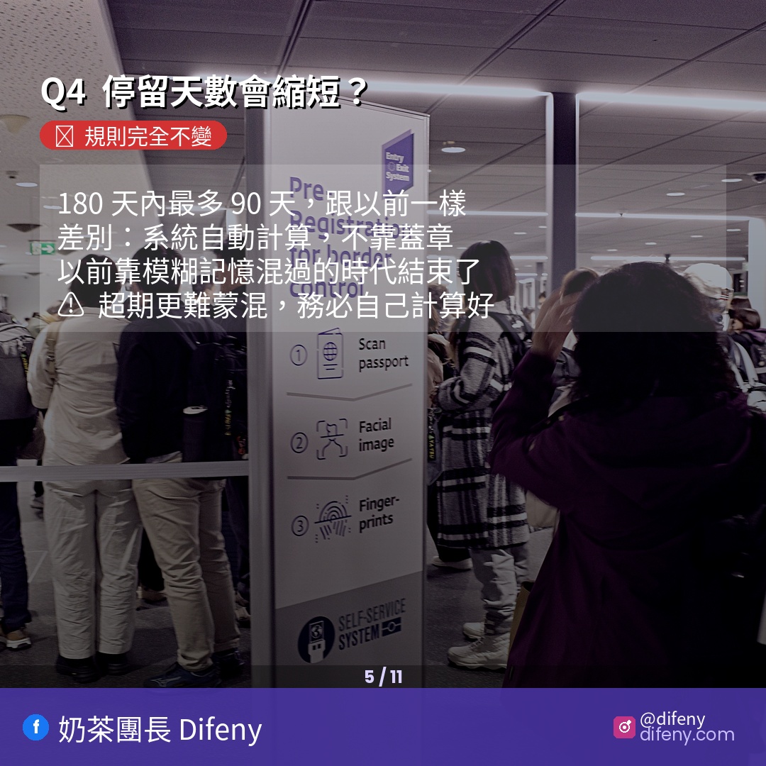 2026歐盟 EES 入出境系統上路了！10個你一定搞錯的問題，去歐洲前必看