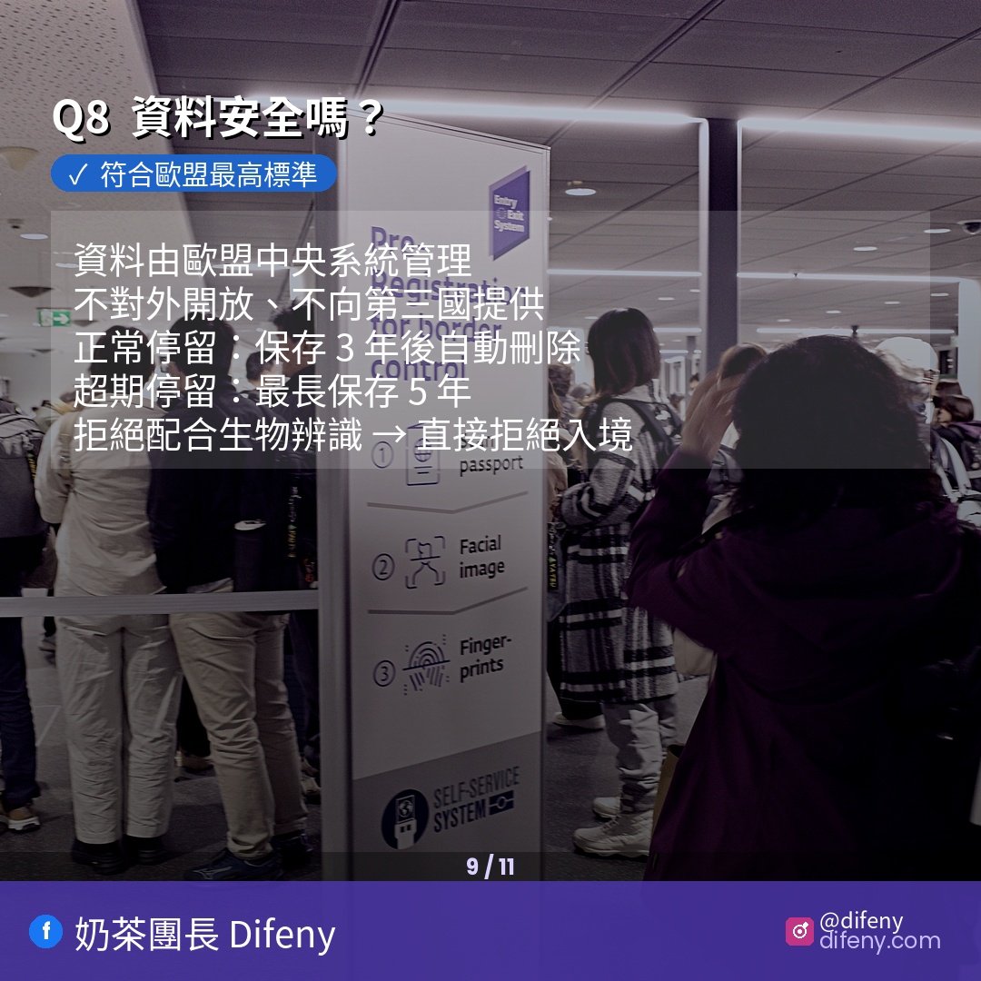 2026歐盟 EES 入出境系統上路了！10個你一定搞錯的問題，去歐洲前必看