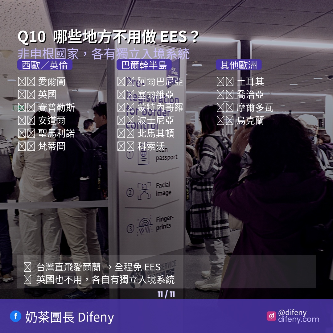 2026歐盟 EES 入出境系統上路了！10個你一定搞錯的問題，去歐洲前必看