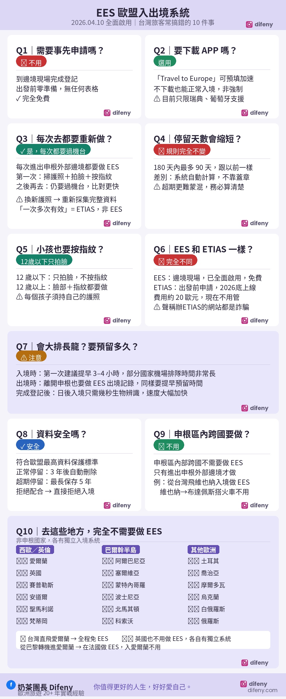 2026歐盟 EES 入出境系統上路了！10個你一定搞錯的問題，去歐洲前必看