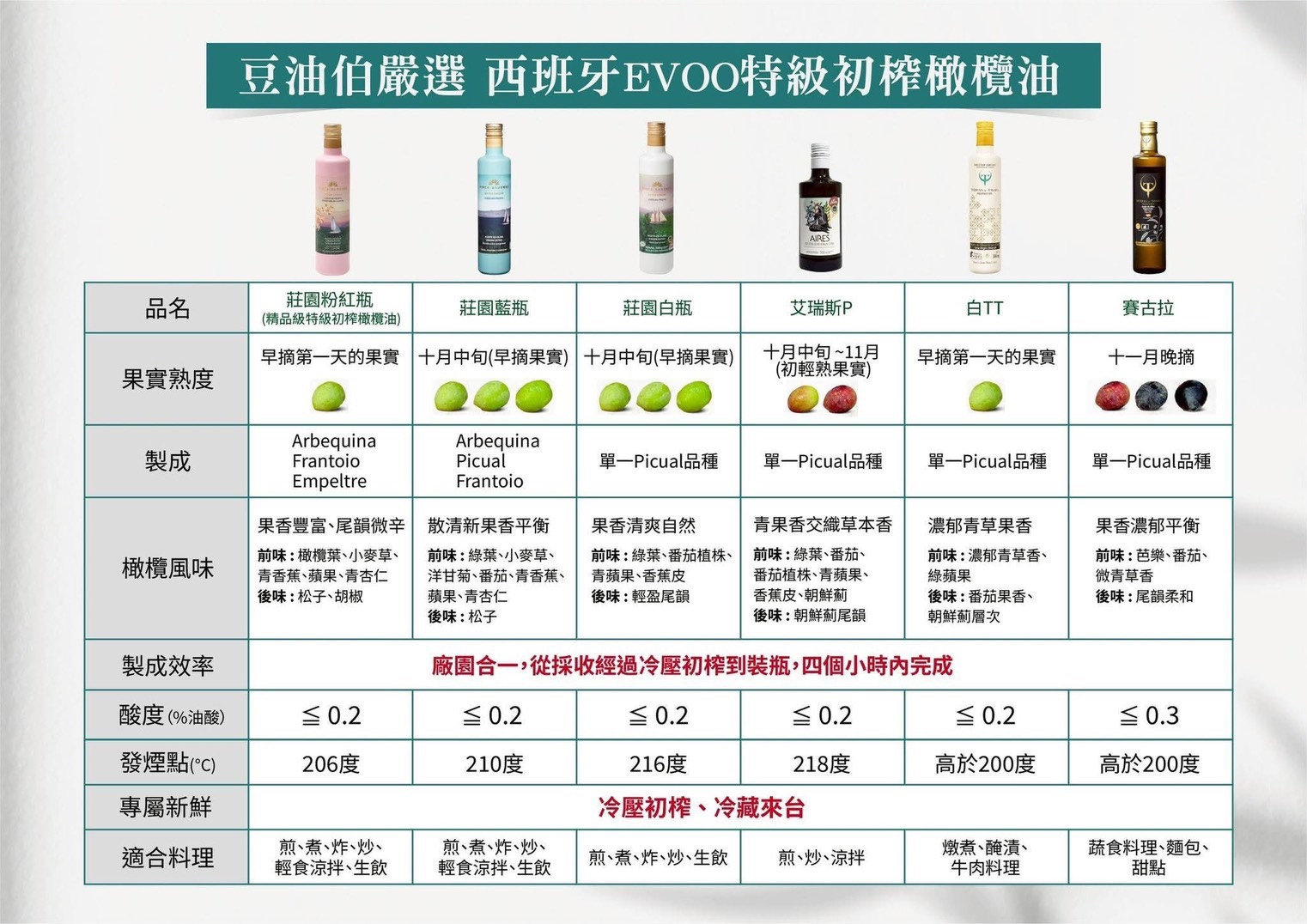 你喝的那瓶橄欖油，是真的橄欖油嗎？西班牙橄欖油怎麼選，帶你從零讀懂這瓶液態黃金