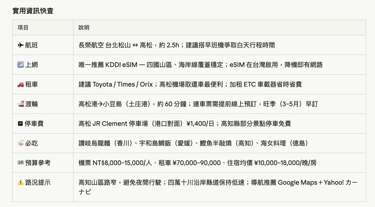 四國・小豆島・淡路島自駕全攻略｜日本最後秘境12天深度遊