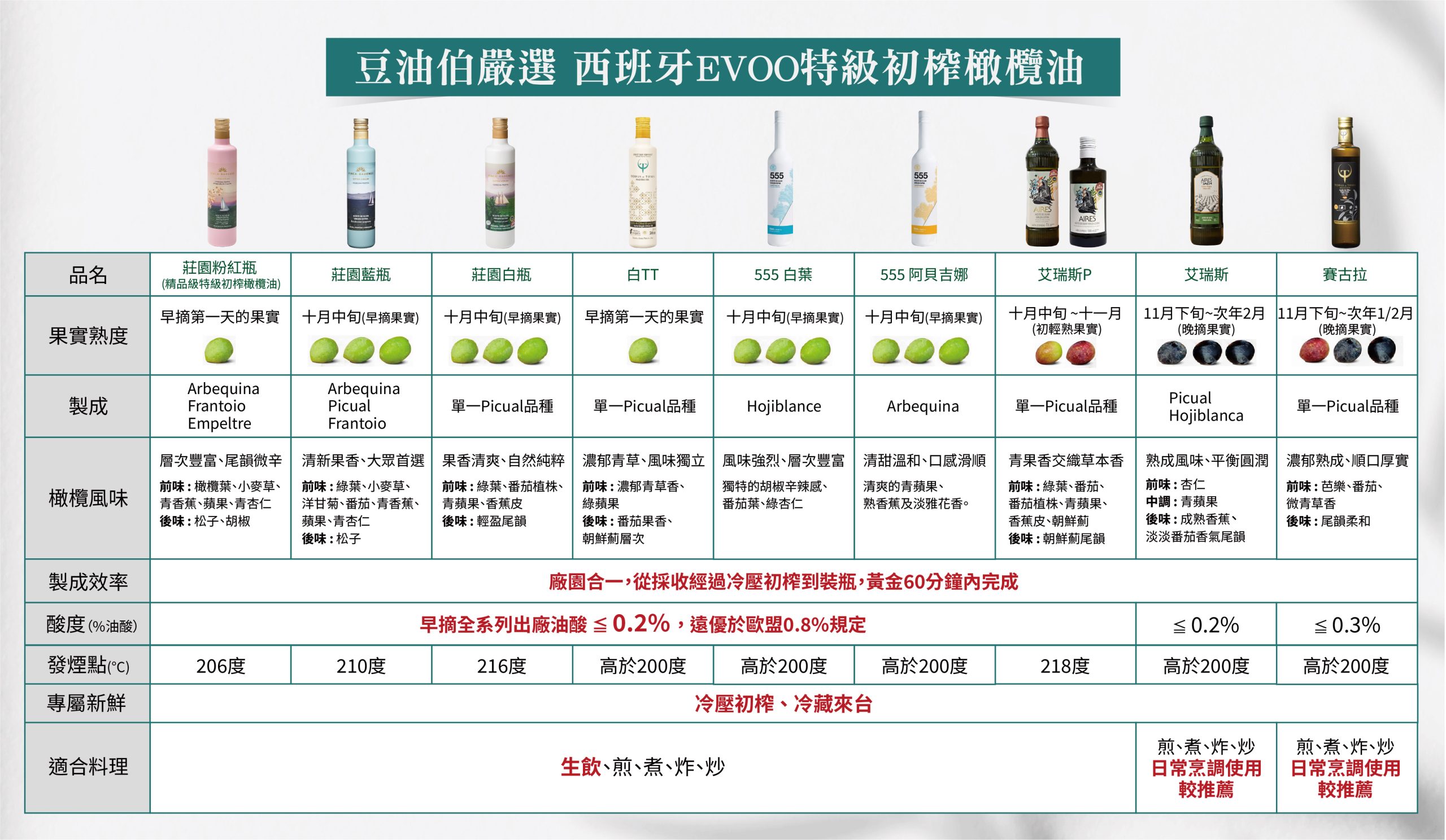 你喝的那瓶橄欖油，是真的橄欖油嗎？西班牙橄欖油怎麼選，帶你從零讀懂這瓶液態黃金