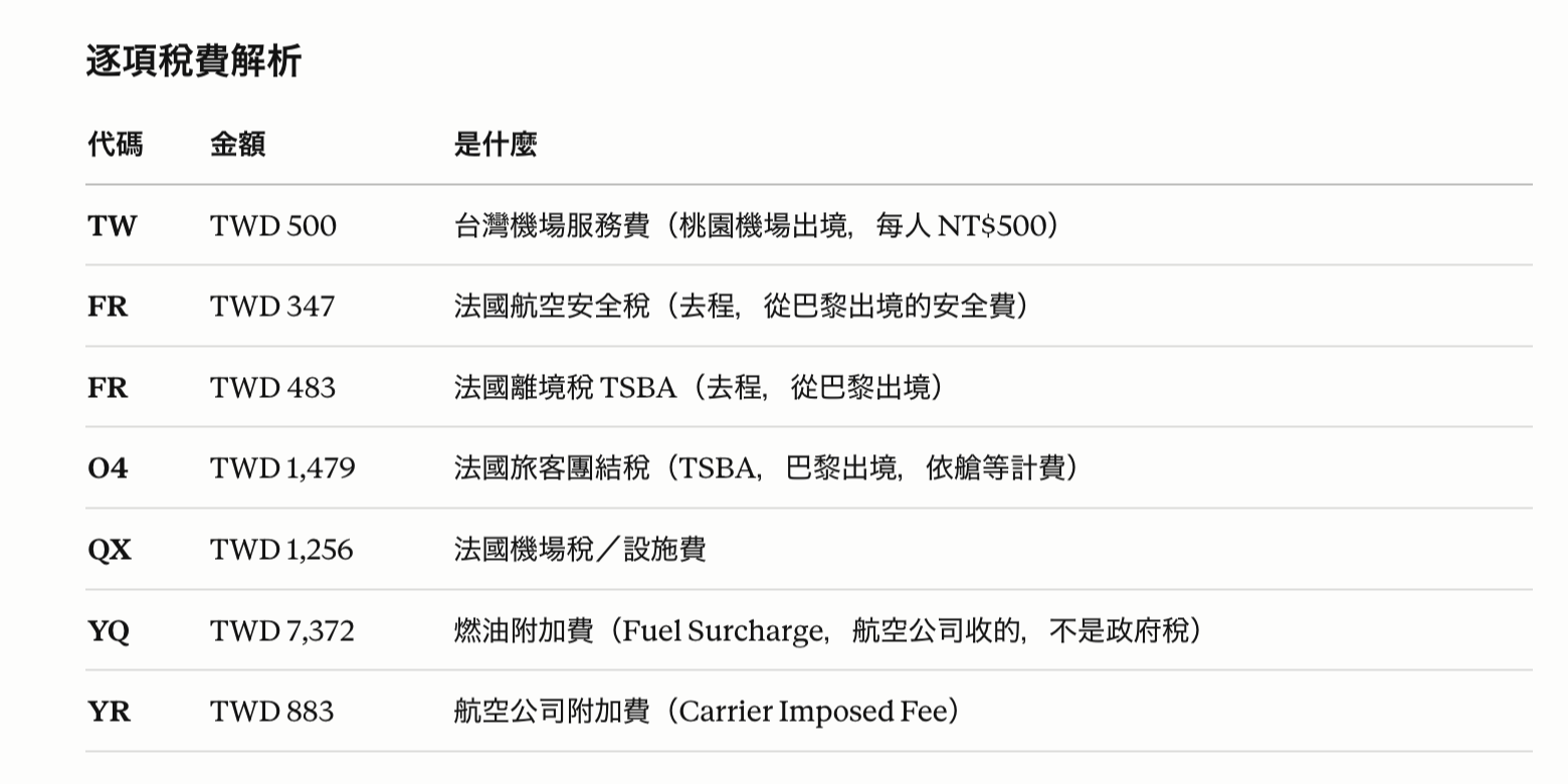 機場離境稅完整攻略：全球哪些國家要收？台灣要嗎？經濟艙也要付？升等為什麼還要補錢？