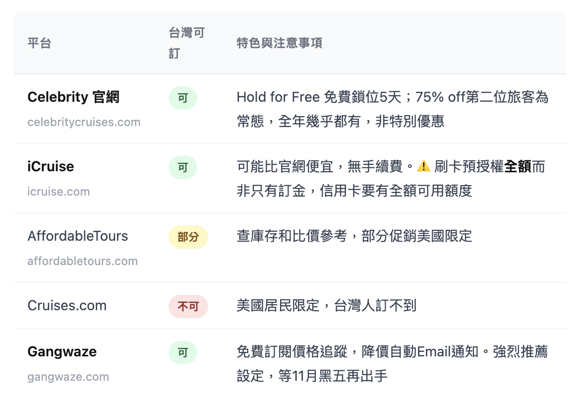 南極郵輪怎麼訂？名人郵輪春分號，比價網站、船艙選擇、有無登島差別——我在深夜刷卡失敗三次後訂到的真實紀錄