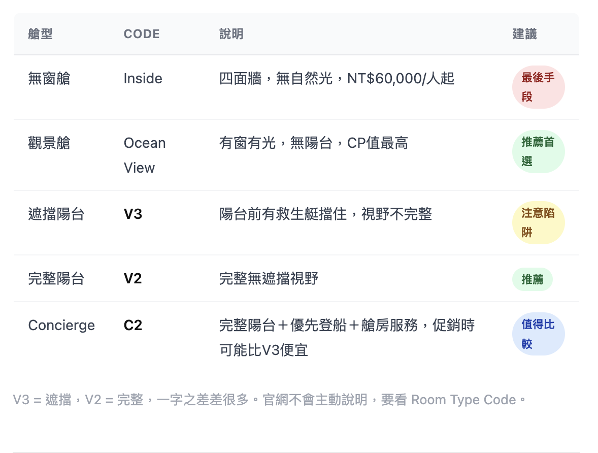 南極郵輪怎麼訂？名人郵輪春分號，比價網站、船艙選擇、有無登島差別——我在深夜刷卡失敗三次後訂到的真實紀錄