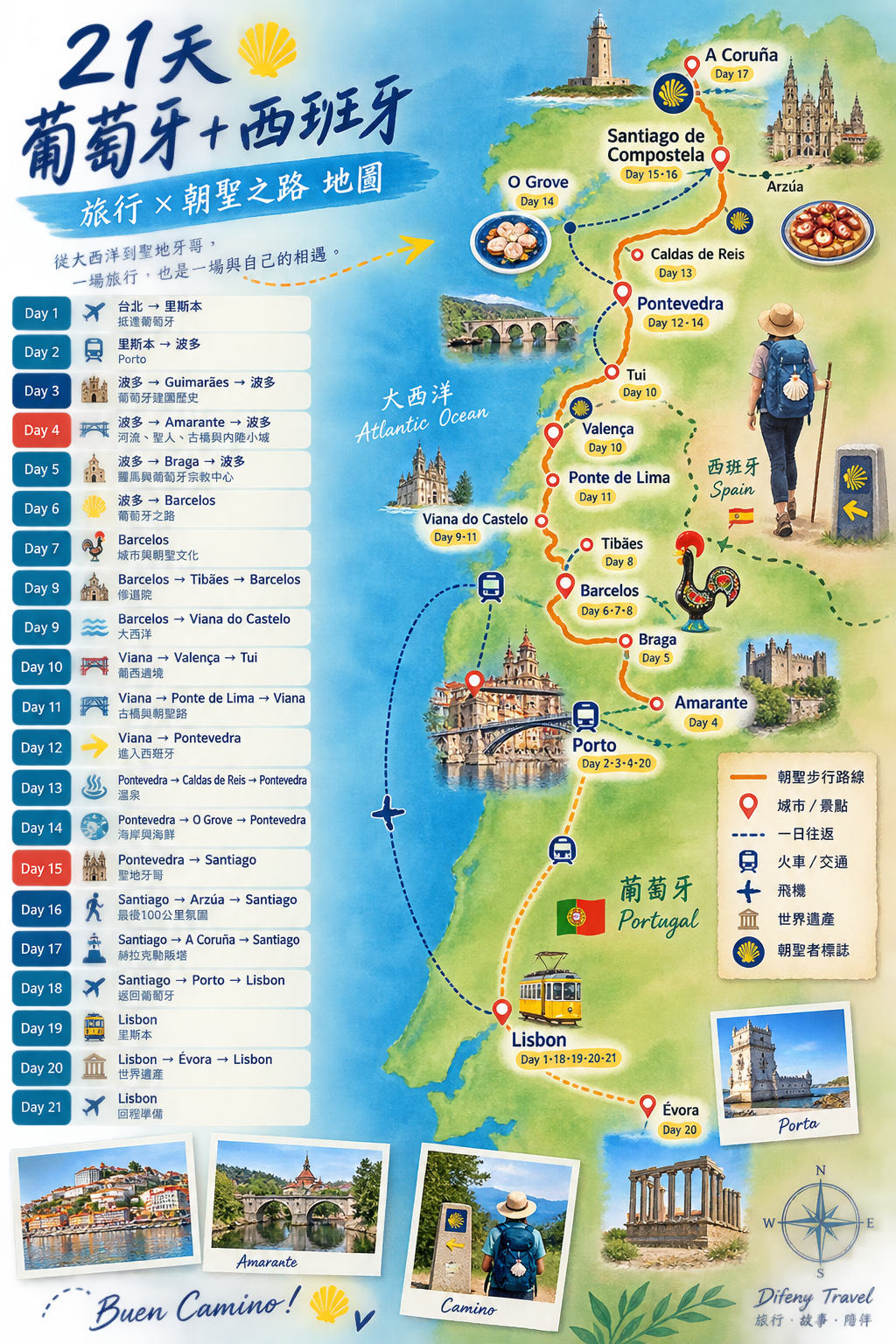 葡萄牙朝聖之路2026完整攻略｜21天葡萄牙＋西班牙行程、100公里Compostela證書、交通住宿與歷史故事
