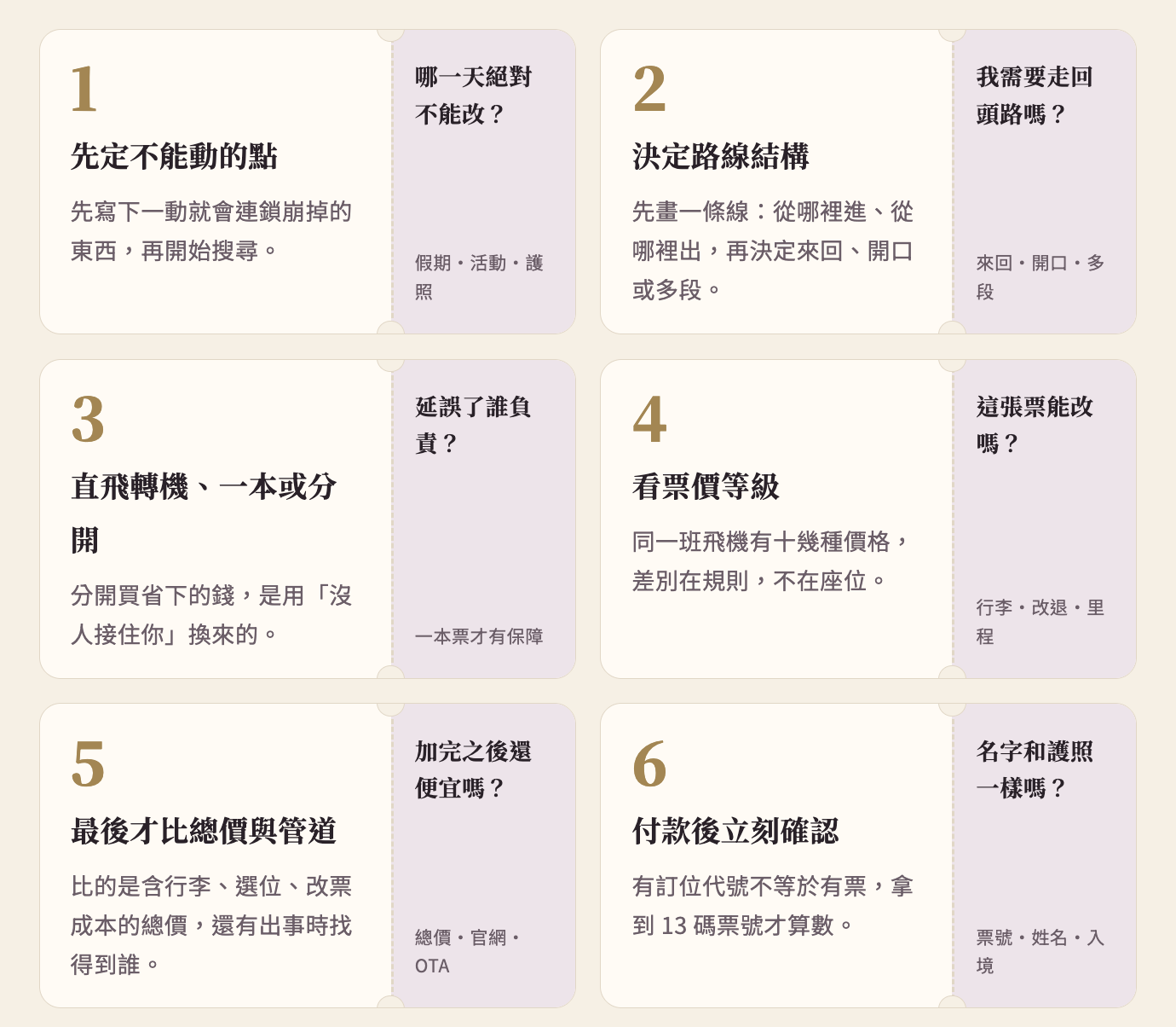 買機票的六步順序： 大部分人先比價，專業的人最後才比價