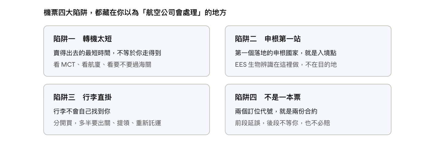 機票四大陷阱：轉機太短、申根第一站、行李直掛、不是一本票｜2026 國際票務解析