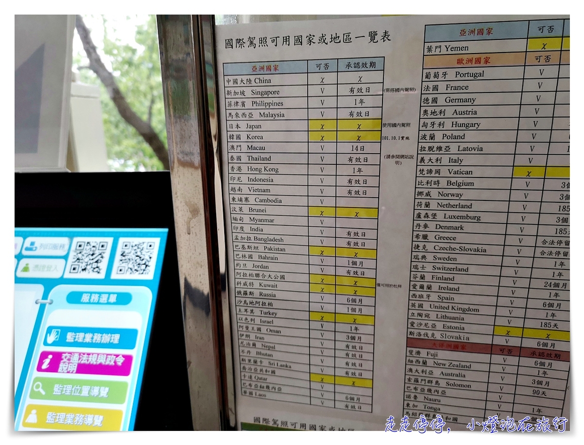 日本開車自駕，你知道要怎麼做嗎？第一步：日文譯本駕照不能忘～日文譯本駕照辦理程序