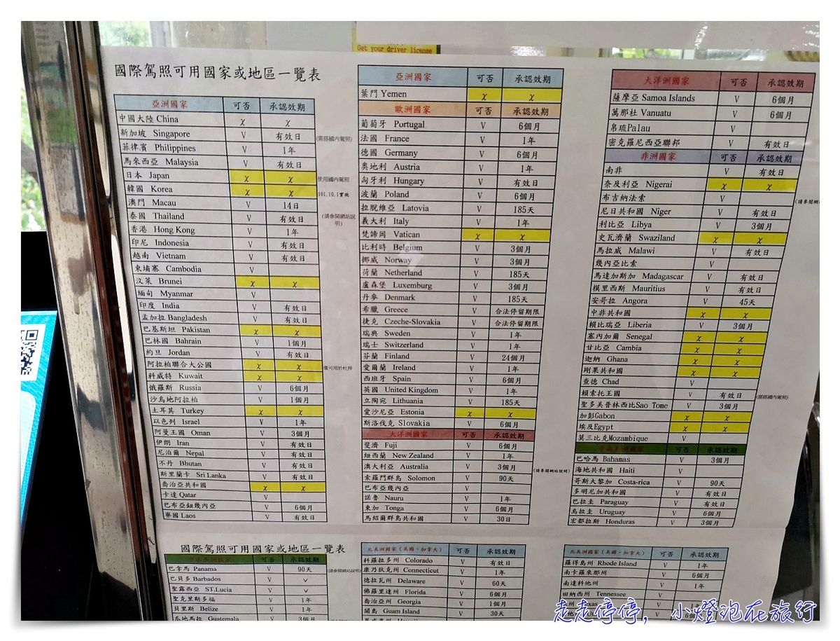 日本開車自駕，你知道要怎麼做嗎？第一步：日文譯本駕照不能忘～日文譯本駕照辦理程序