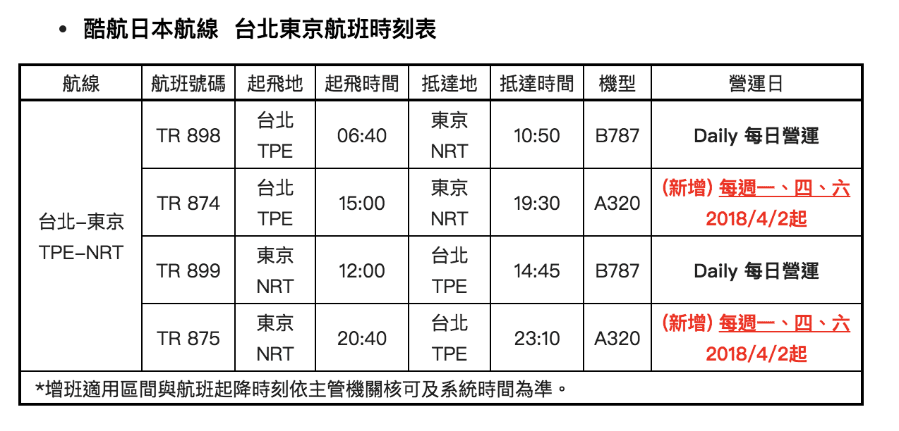 2018酷航日本航線增班囉!東京、札幌、大阪線,全都拉高營運量~同場加映2019賞櫻去程便宜票價搜查 @走走停停,小燈泡在旅行 2018酷航日本航線增班囉!東京、札幌、大阪線,全都拉高營運量~同場加映2019賞櫻去程便宜票價搜查