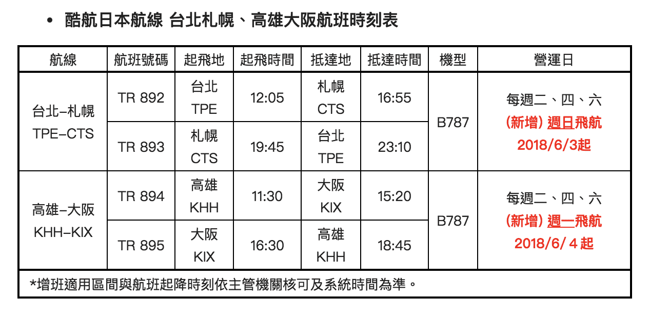 2018酷航日本航線增班囉!東京、札幌、大阪線,全都拉高營運量~同場加映2019賞櫻去程便宜票價搜查 @走走停停,小燈泡在旅行 2018酷航日本航線增班囉!東京、札幌、大阪線,全都拉高營運量~同場加映2019賞櫻去程便宜票價搜查