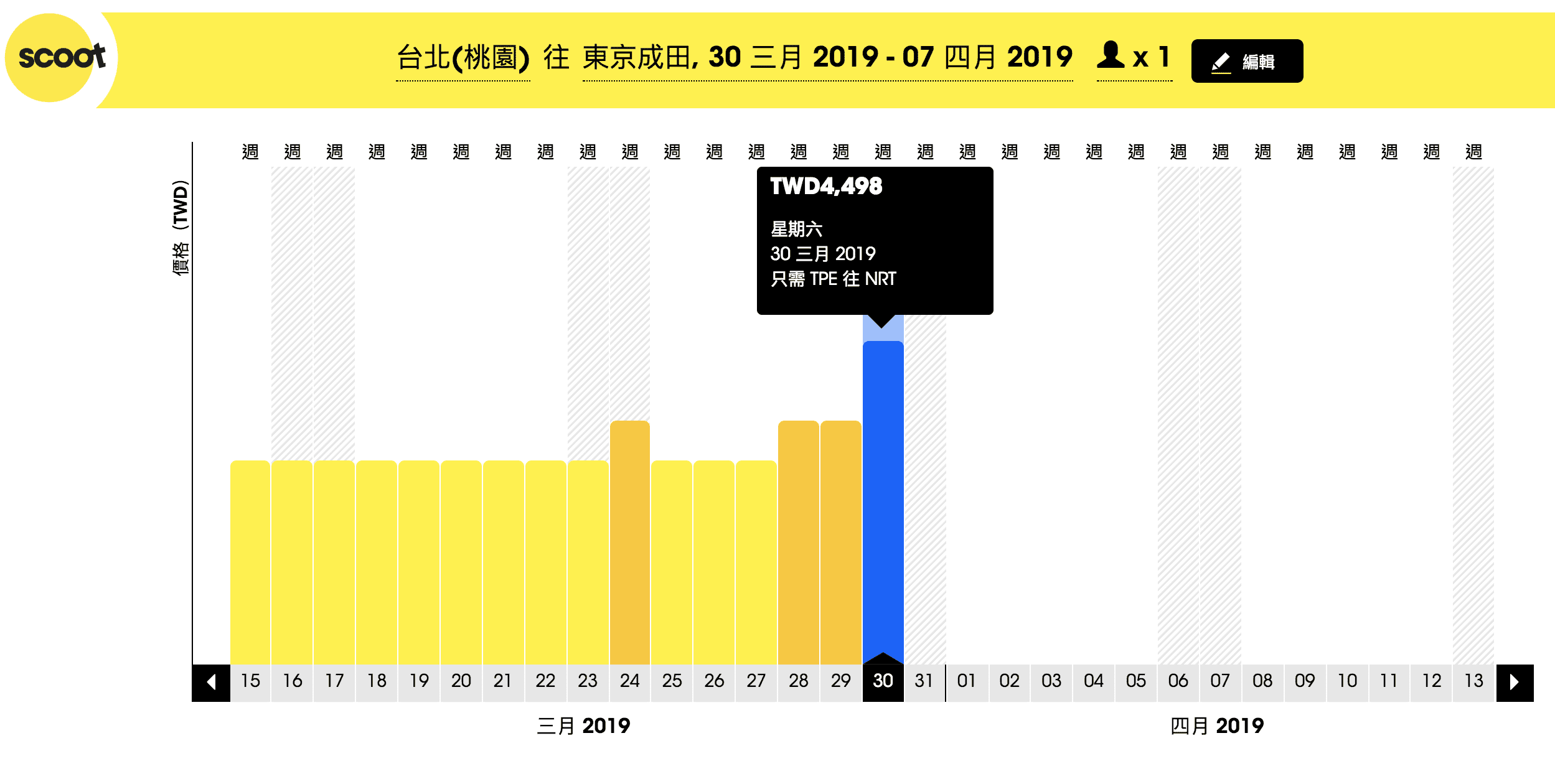 2018酷航日本航線增班囉!東京、札幌、大阪線,全都拉高營運量~同場加映2019賞櫻去程便宜票價搜查 @走走停停,小燈泡在旅行 2018酷航日本航線增班囉!東京、札幌、大阪線,全都拉高營運量~同場加映2019賞櫻去程便宜票價搜查