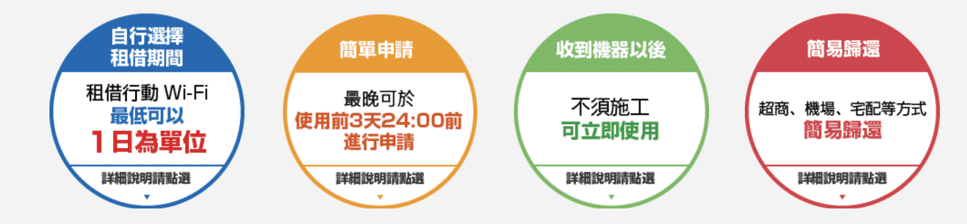 台灣Wifi機租借？比你的月租還划算！居家檢疫、在家上班、在家線上課程，台灣上網方式～8折優惠代碼提供～