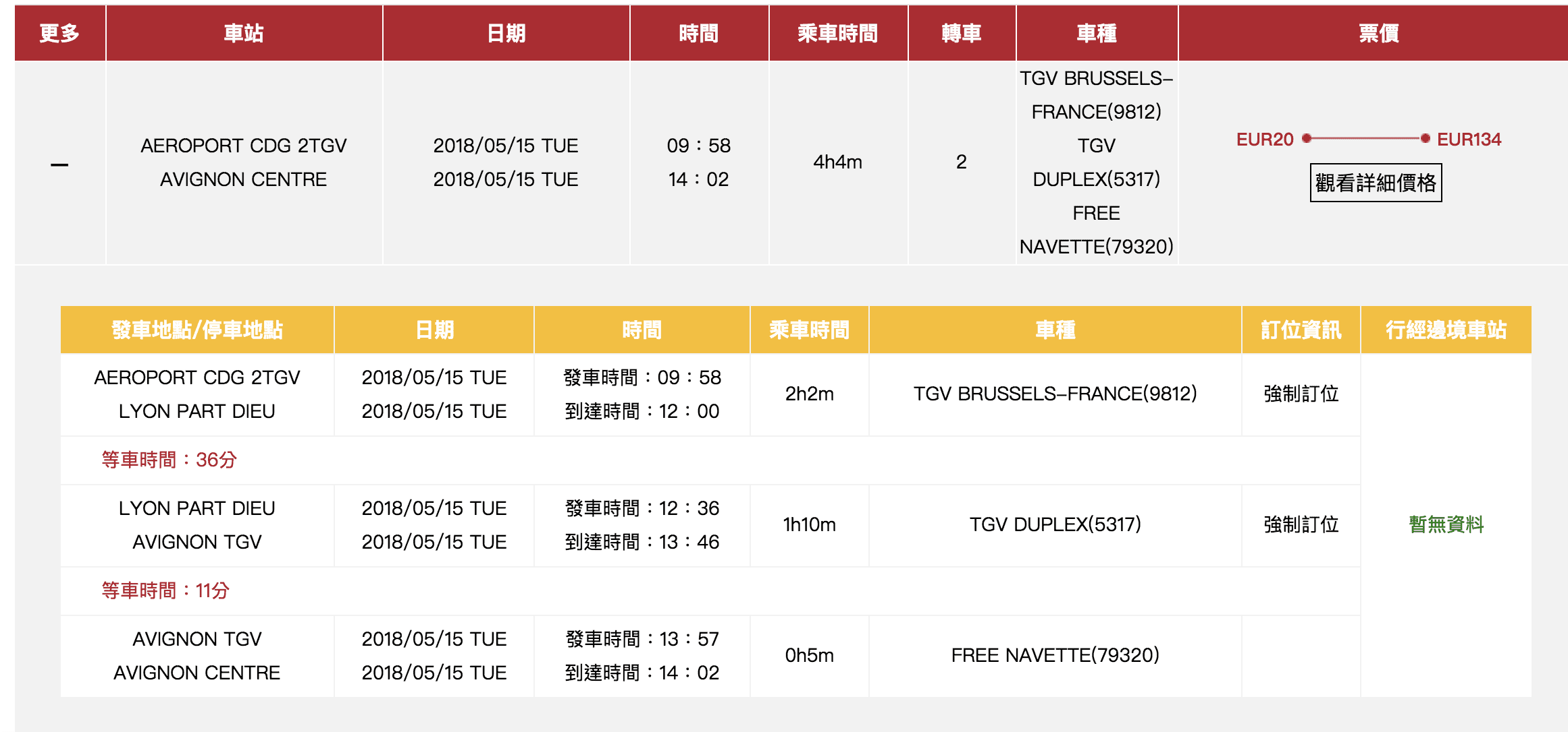 歐洲火車通行證優惠Eurail pass｜關於歐鐵pass購買、使用、訂位、Q&A以及你不知道的10個小秘密～