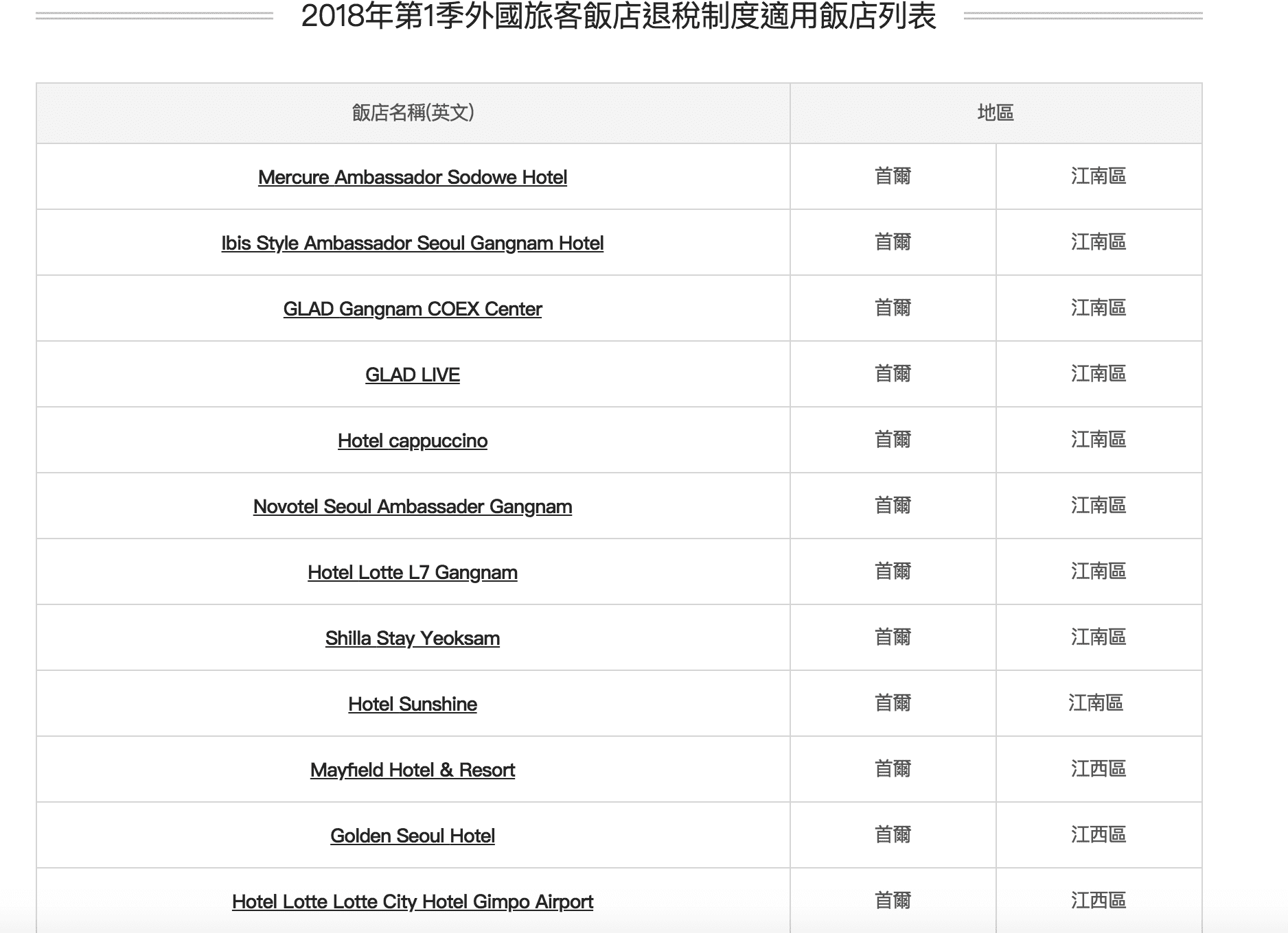 2018申請退韓國酒店稅稅金、市區退稅說明～簡單在釜山市區退稅～